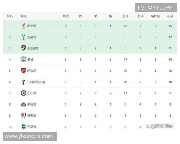 利物浦连败不止，英超排名跌至第八位：背后的原因与展望